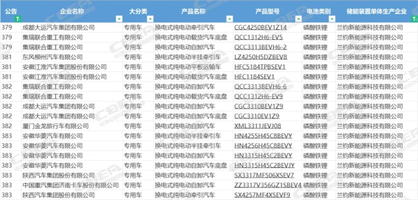 新能源重卡火爆了，宁德/亿纬/兰钧重卡电池出货大增