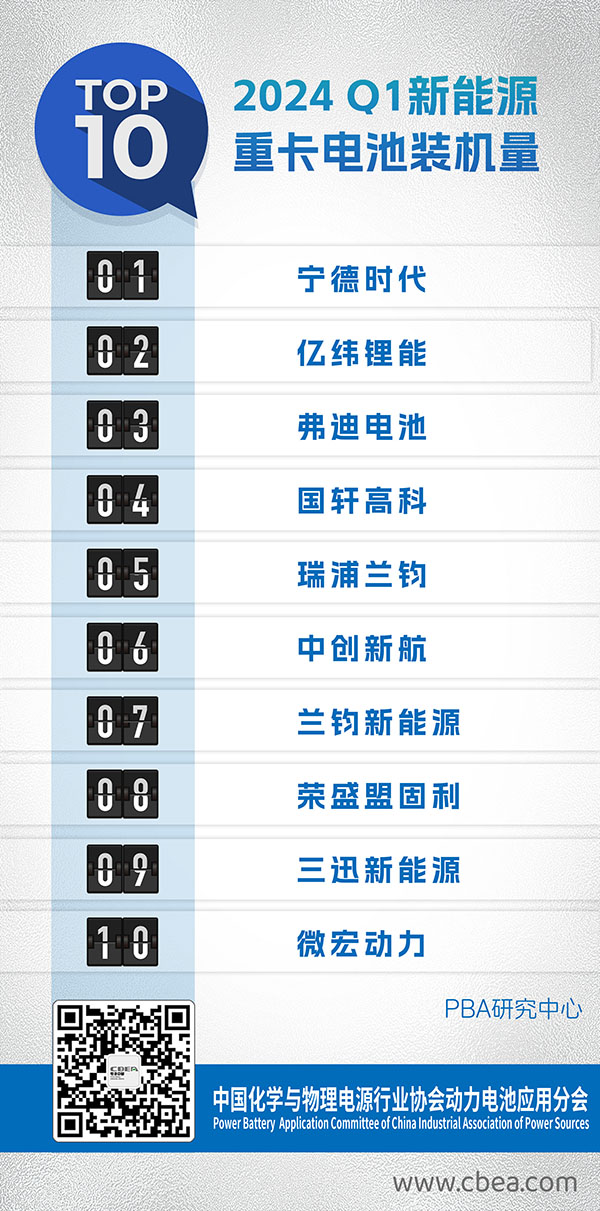 新能源重卡火爆了，宁德/亿纬/兰钧新能源重卡电池出货大增