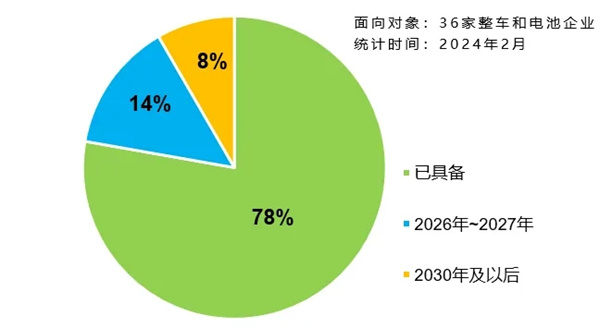 热扩散后不起火不爆炸！动力电池国家强制标准公开征求意见