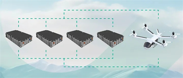 正力新能签署航空电池战略合作协议 应用半固态电池