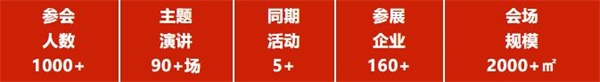 亮点前瞻 | 第九届动力电池应用国际峰会（CBIS2024）