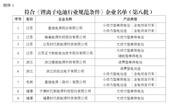 电动自行车锂电分水岭！星恒电源等9家企业入选国家“白名单”