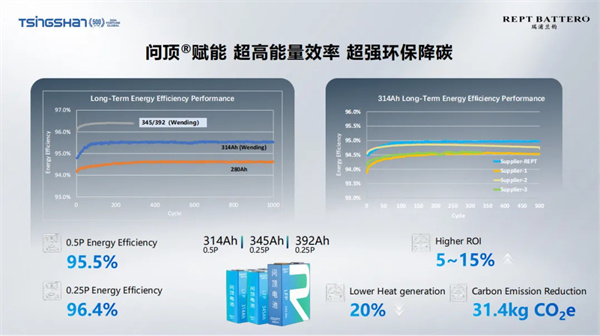 瑞浦兰钧曹辉：要做对行业有价值的产品 “问顶”技术助推全球产业低碳发展