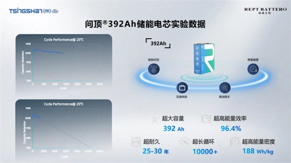 瑞浦兰钧曹辉：要做对行业有价值的产品 “问顶”技术助推全球产业低碳发展