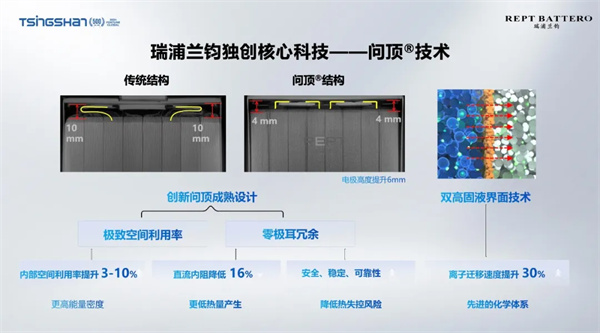 储能和商用车领域均跻身前三，瑞浦兰钧这一年都做了什么？