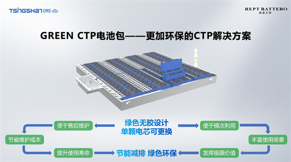 储能和商用车领域均跻身前三，瑞浦兰钧这一年都做了什么？