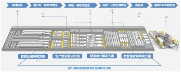 符合欧盟标准 先导智能整线物流解决方案成功落地欧洲市场