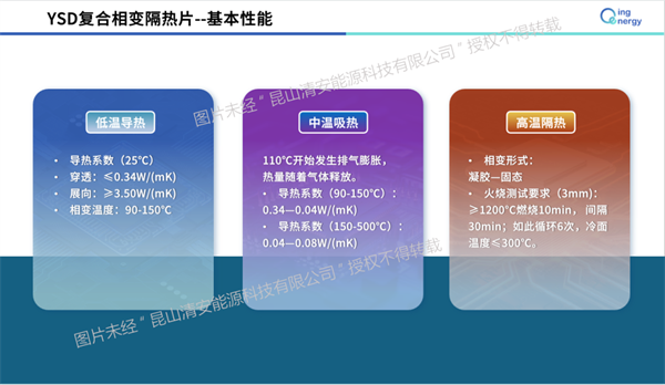 清安能源：复合相变材料隔热片-电池安全防护新思路