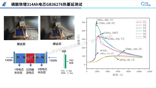 清安能源：复合相变材料隔热片-电池安全防护新思路