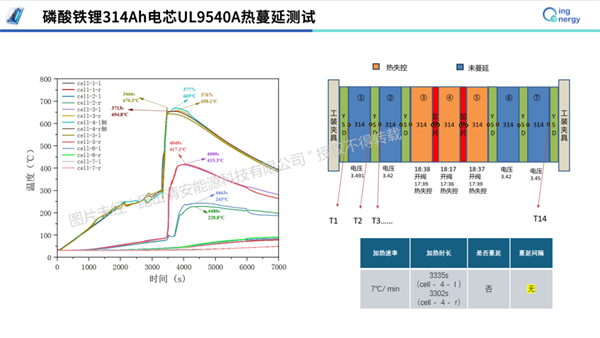 清安能源：复合相变材料隔热片-电池安全防护新思路