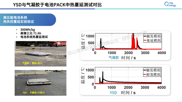 清安能源：复合相变材料隔热片-电池安全防护新思路