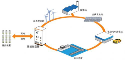 抽水储能原理是什么意思_抽水储能的原理示意图